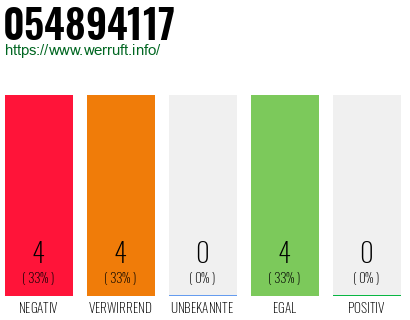 Rufnummer 054894117 Telefonnummer 054894117