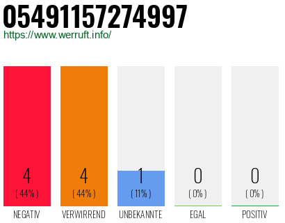 Rufnummer 05491157274997 Telefonnummer 05491157274997