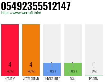 Rufnummer 05492355512147 Telefonnummer 05492355512147