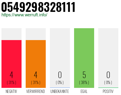 Rufnummer 0549298328111 Telefonnummer 0549298328111
