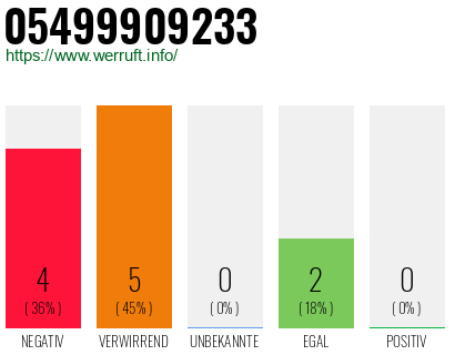 Rufnummer 05499909233 Telefonnummer 05499909233