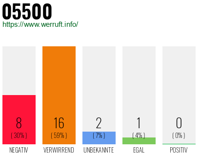 Rufnummer 05500 Telefonnummer 05500