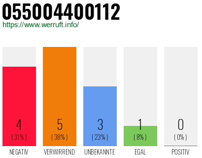 Rufnummer 055004400112 Telefonnummer 055004400112