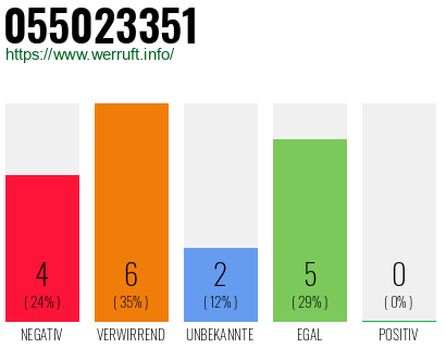 Rufnummer 055023351 Telefonnummer 055023351