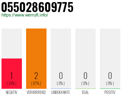 Telefonnummer 055028609775