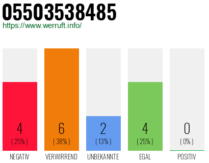 Rufnummer 05503538485 Telefonnummer 05503538485