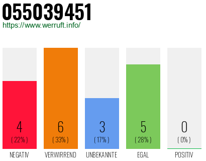 Rufnummer 055039451 Telefonnummer 055039451