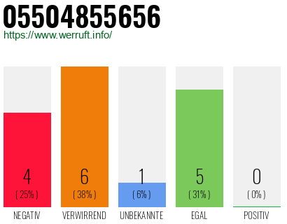 Rufnummer 05504855656 Telefonnummer 05504855656