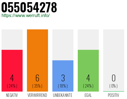 Rufnummer 055054278 Telefonnummer 055054278