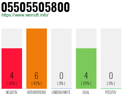 Rufnummer 05505505800 Telefonnummer 05505505800