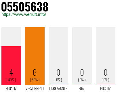 Rufnummer 05505638 Telefonnummer 05505638