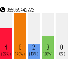 Telefonnummer 055059442222