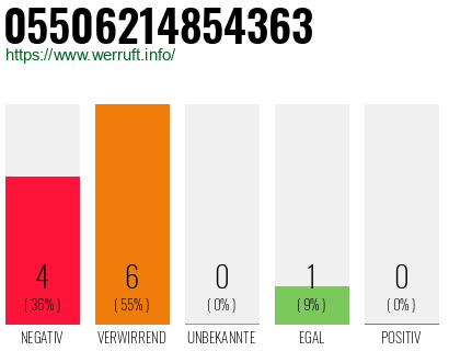 Rufnummer 05506214854363 Telefonnummer 05506214854363