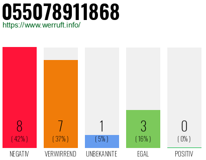 Rufnummer 055078911868 Telefonnummer 055078911868