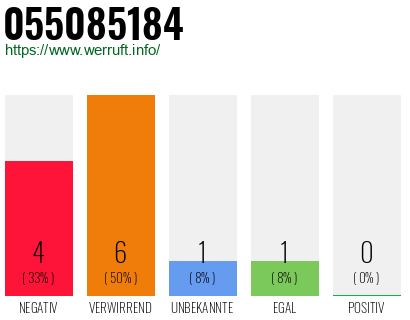 Rufnummer 055085184 Telefonnummer 055085184