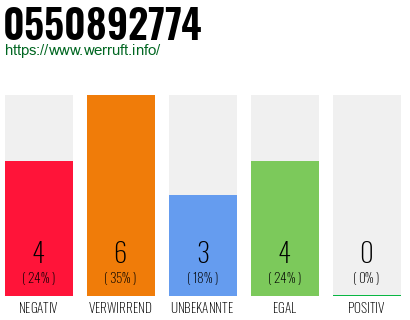 Rufnummer 0550892774 Telefonnummer 0550892774
