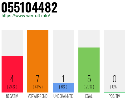 Rufnummer 055104482 Telefonnummer 055104482