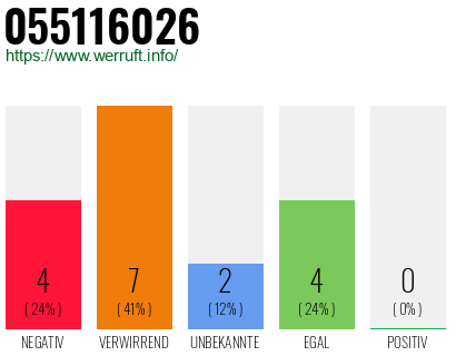 Rufnummer 055116026 Telefonnummer 055116026