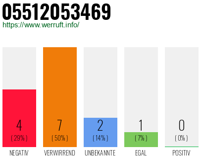 Rufnummer 05512053469 Telefonnummer 05512053469