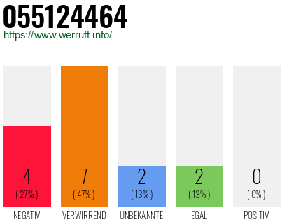 Rufnummer 055124464 Telefonnummer 055124464