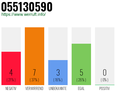 Rufnummer 055130590 Telefonnummer 055130590