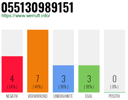 Rufnummer 055130989151 Telefonnummer 055130989151