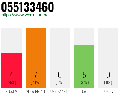 Rufnummer 055133460 Telefonnummer 055133460