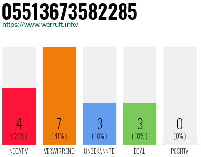Rufnummer 05513673582285 Telefonnummer 05513673582285
