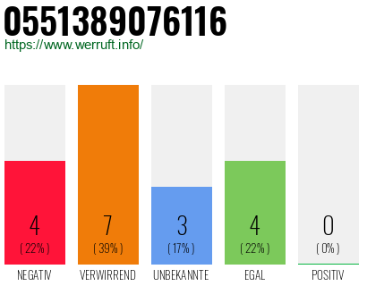 Rufnummer 0551389076116 Telefonnummer 0551389076116
