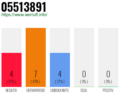 Rufnummer 05513891 Telefonnummer 05513891