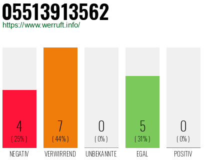 Rufnummer 05513913562 Telefonnummer 05513913562