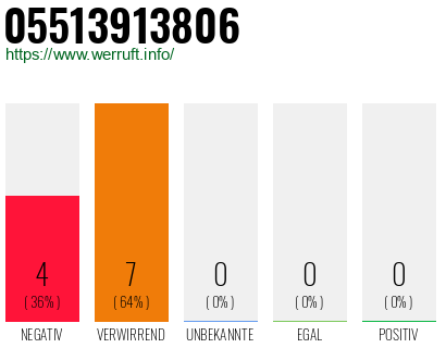 Rufnummer 05513913806 Telefonnummer 05513913806