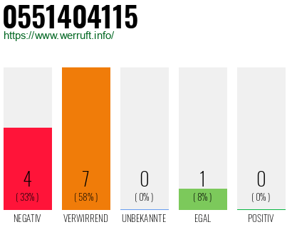 Rufnummer 0551404115 Telefonnummer 0551404115