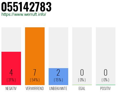 Rufnummer 055142783 Telefonnummer 055142783
