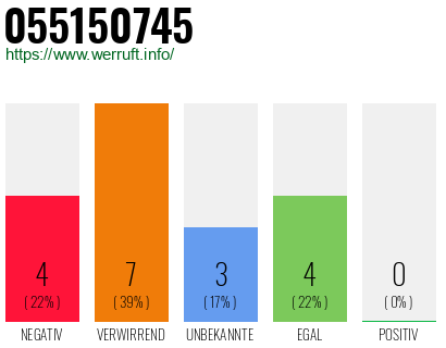 Rufnummer 055150745 Telefonnummer 055150745