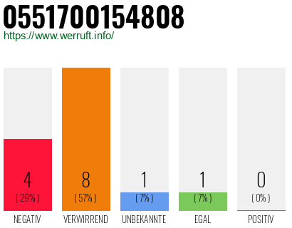 Rufnummer 0551700154808 Telefonnummer 0551700154808