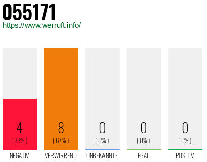 Rufnummer 055171 Telefonnummer 055171