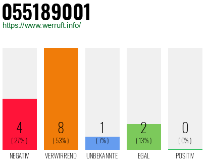 Rufnummer 055189001 Telefonnummer 055189001