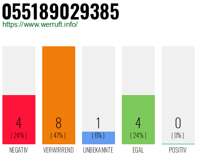 Rufnummer 055189029385 Telefonnummer 055189029385