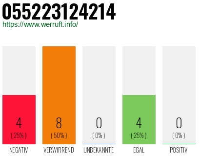Rufnummer 055223124214 Telefonnummer 055223124214
