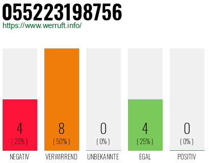 Rufnummer 055223198756 Telefonnummer 055223198756