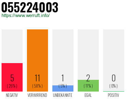 Rufnummer 055224003 Telefonnummer 055224003