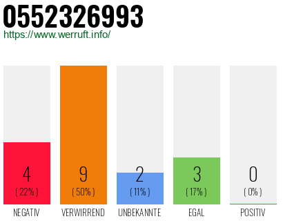 Rufnummer 0552326993 Telefonnummer 0552326993