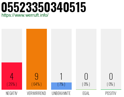 Rufnummer 05523350340515 Telefonnummer 05523350340515