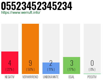 Telefonnummer 05523452345234