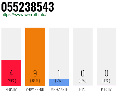 Rufnummer 055238543 Telefonnummer 055238543