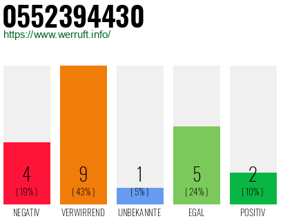 Rufnummer 0552394430 Telefonnummer 0552394430