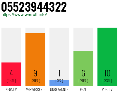 Rufnummer 05523944322 Telefonnummer 05523944322