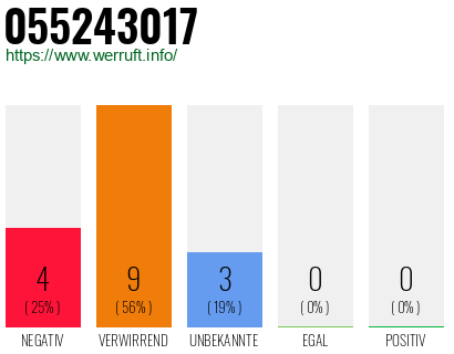 Rufnummer 055243017 Telefonnummer 055243017