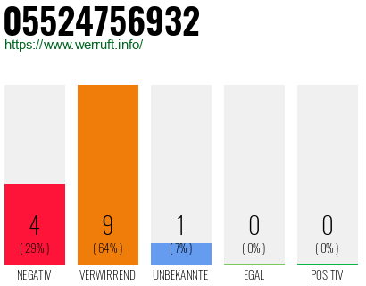 Rufnummer 05524756932 Telefonnummer 05524756932